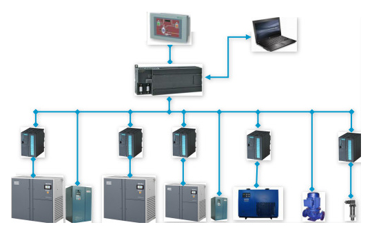 空压机群控系统
