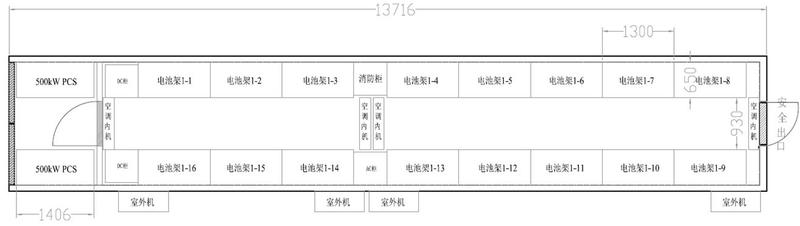 系统布局
