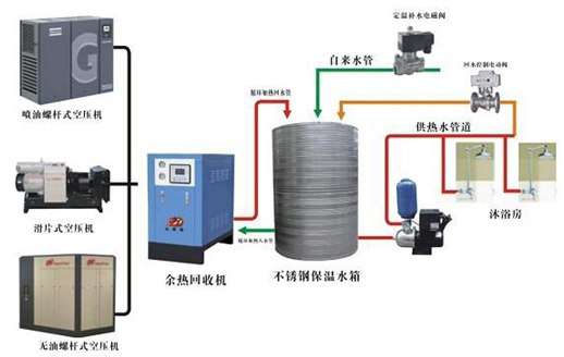 余热余压利用工程