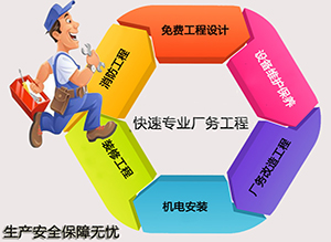 兴鼎公司董事长谈国内外厂务工程服务的现状