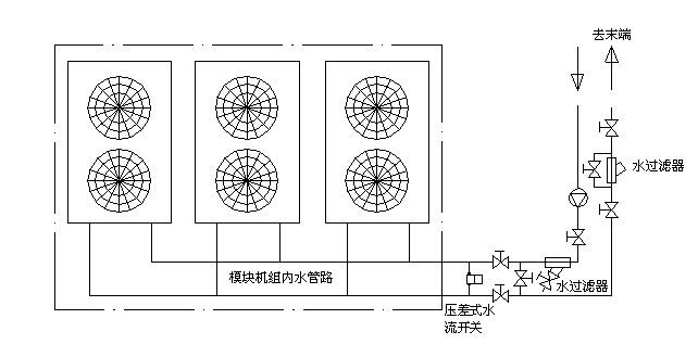 模块式风机机组