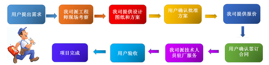 兴鼎厂务工程流程