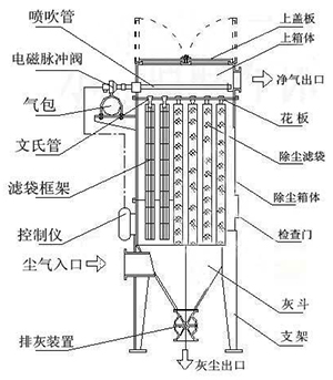 工业除尘系统