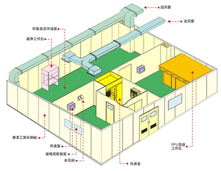 建筑平面布置