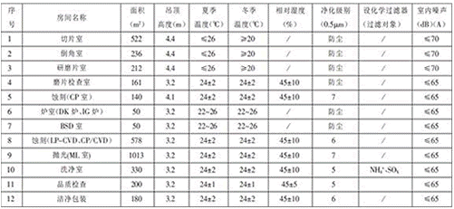 光伏工程原理图