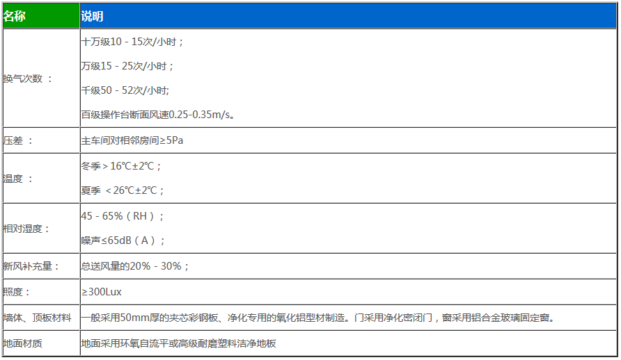 锂电池无尘车间净化参数