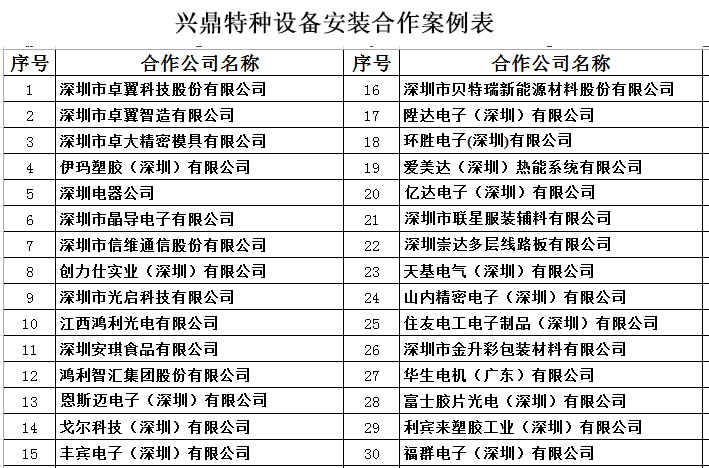 兴鼎特种设备安装
