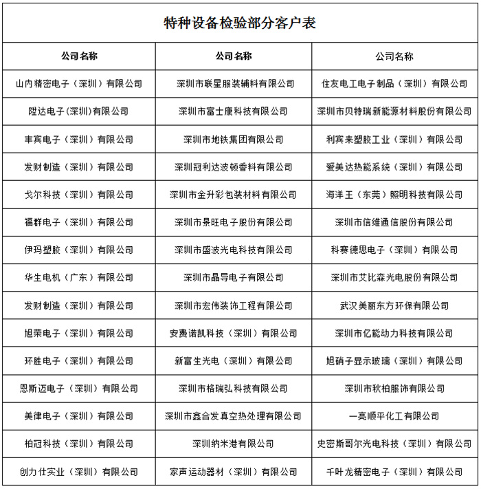 特种设备检验部分业绩表