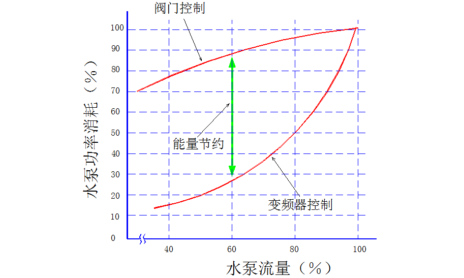 水泵流量